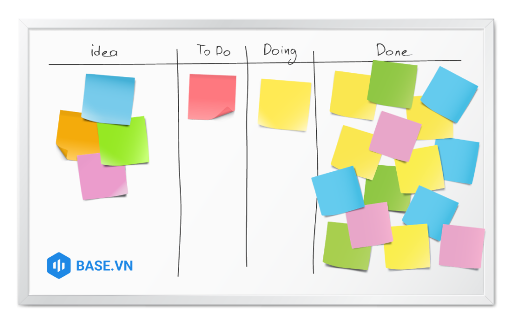 Simple Kanban model