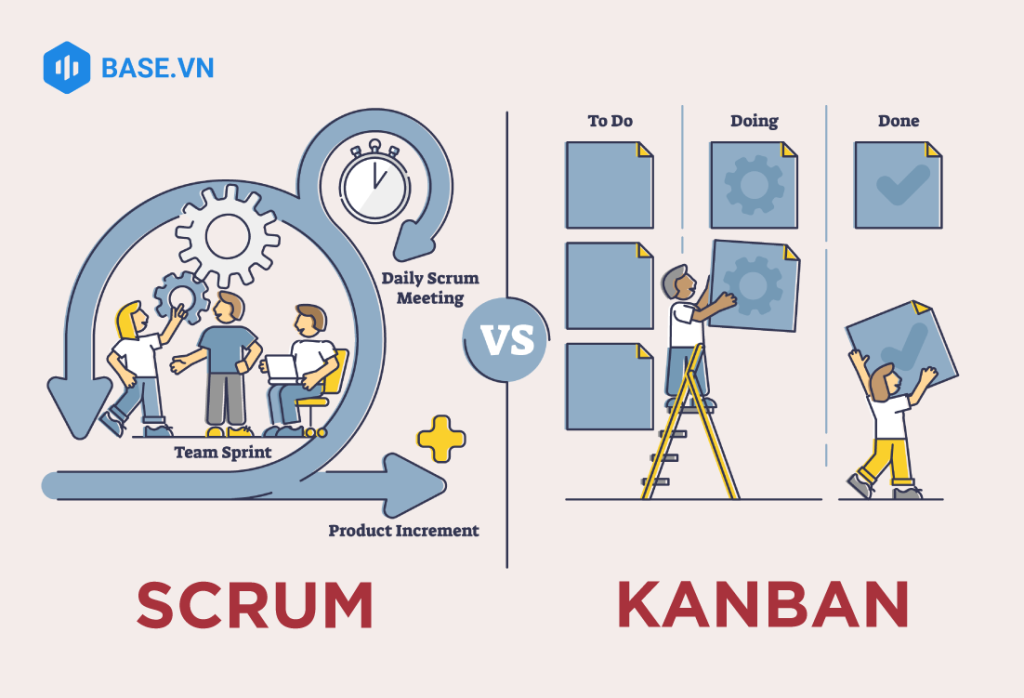 kanban and scrum
