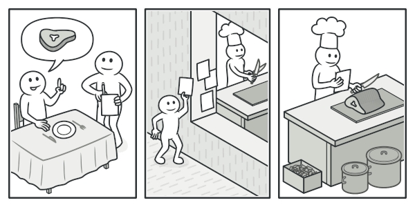 Making an order in a restaurant