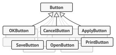 Lots of button subclasses