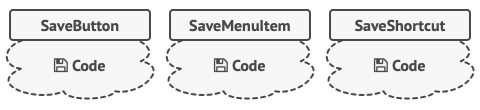 Several classes implement the same functionality