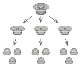 An example of a military structure