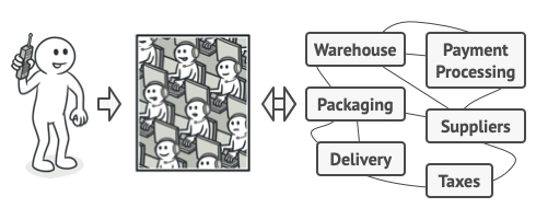 An example of taking a phone order