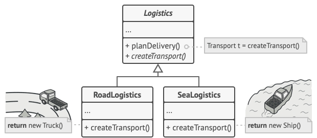 The structure of creator classes