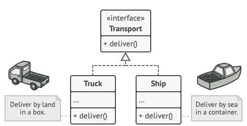 The structure of the products hierarchy