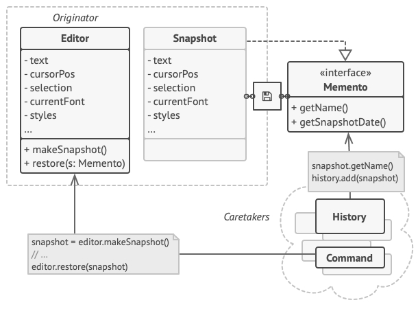 The originator has full access to the memento, whereas the caretaker can only access the metadata