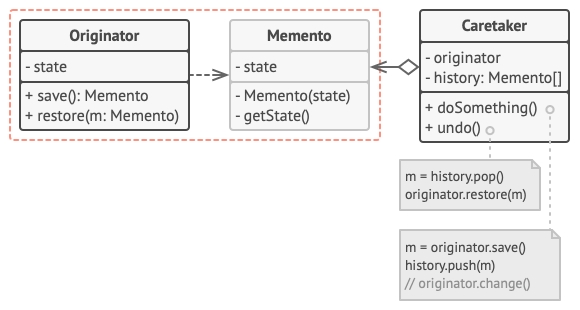 Memento based on nested classes