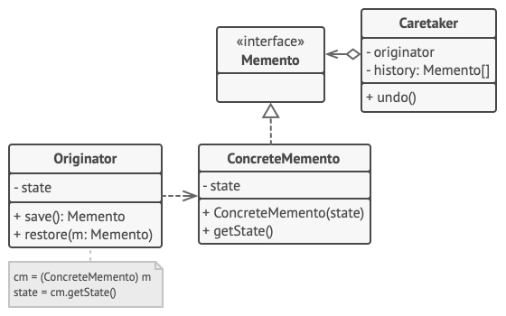 Memento without nested classes