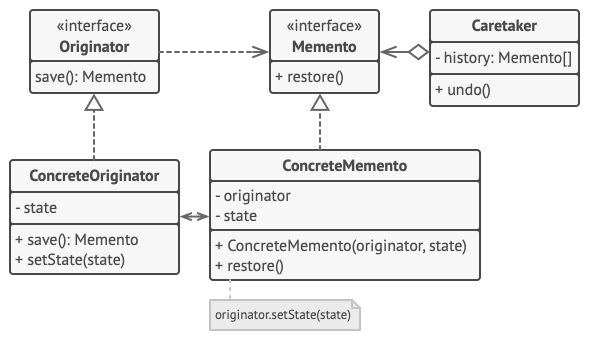 Memento with strict encapsulation