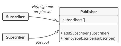 Subscription mechanism