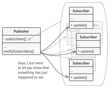 Notification methods