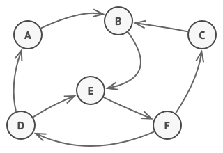 Finite-State Machine