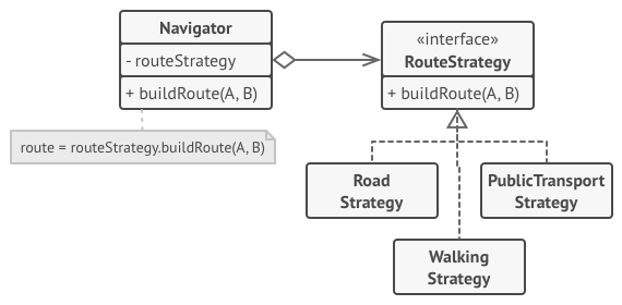 Route planning strategies