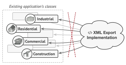 The XML export method had to be added into all node classes