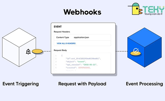 What is Webhook's workflow?