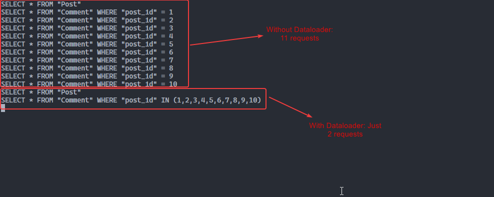 Database queries with GraphQL Dataloader and without it